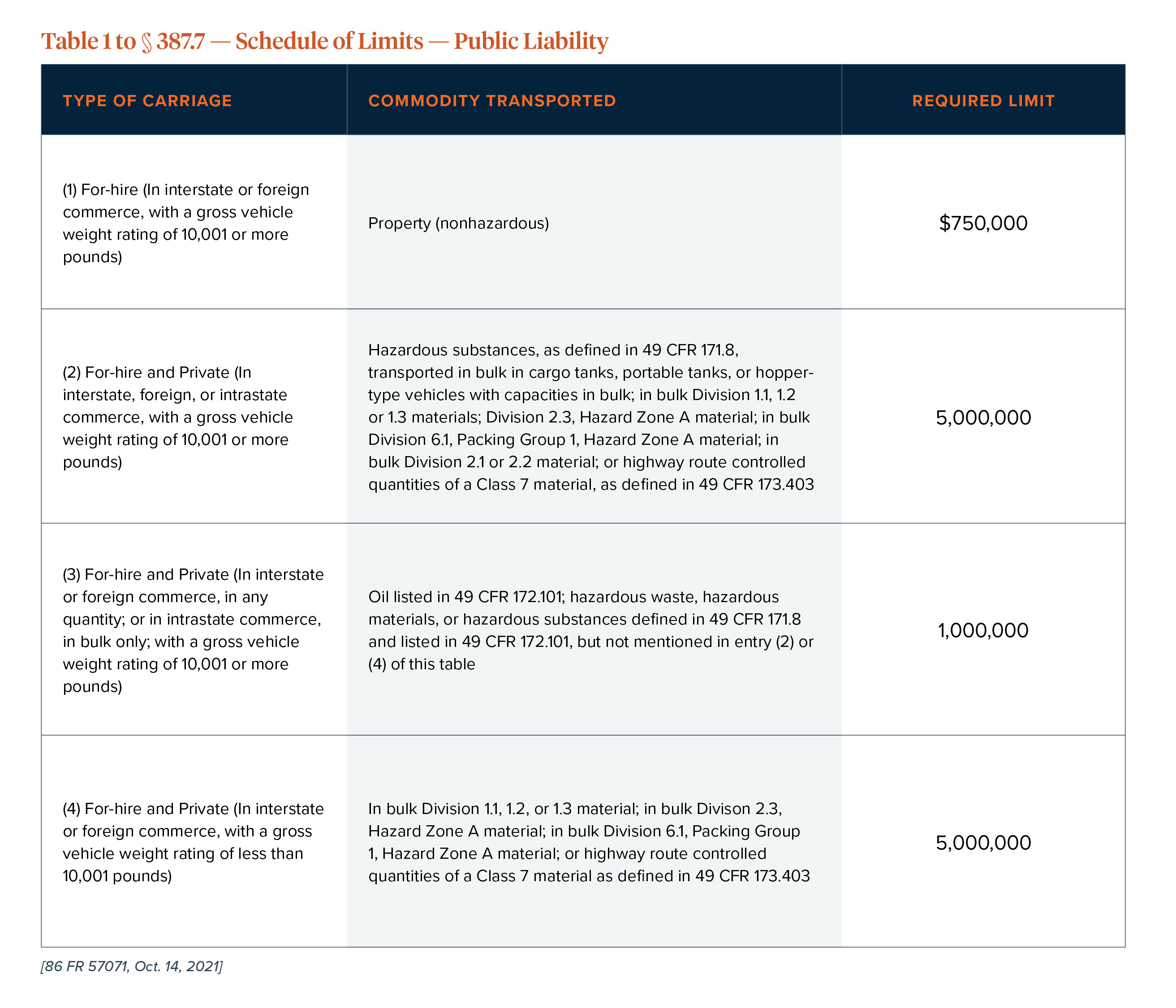 IMG_TruckingInsuranceTable-Horizontal.jpg